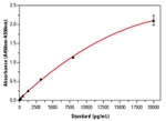 Human HIF1A ELISA Kit