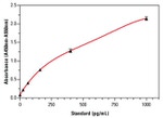 Human IFN gamma ELISA Kit