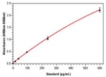 Human IL-10 ELISA Kit