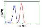 EIF2S1 Antibody in Flow Cytometry (Flow)