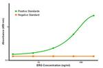 ERG Antibody in ELISA (ELISA)