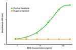 ERG Antibody in ELISA (ELISA)