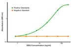 ERG Antibody in ELISA (ELISA)