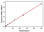 Rat IFN gamma ELISA Kit