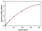 Bovine IFN gamma Uncoated ELISA Kit