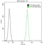 CD45 Antibody in Flow Cytometry (Flow)