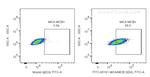 MICA/MICB Antibody in Flow Cytometry (Flow)