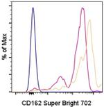 CD162 (PSGL-1) Antibody in Flow Cytometry (Flow)