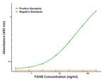 FSHB Antibody in ELISA (ELISA)