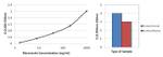 Fibronectin Antibody in ELISA (ELISA)