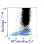 CD35 Antibody in Flow Cytometry (Flow)