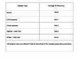 Rat Growth Hormone ELISA Kit