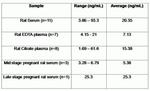 Rat Growth Hormone ELISA Kit