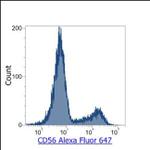 CD56 Antibody in Flow Cytometry (Flow)