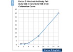 Complement Factor D Antibody in ELISA (ELISA)