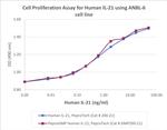 PeproGMP® Human IL-21 Protein in Functional Assay (Functional)