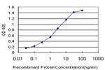 AGC1 Antibody in ELISA (ELISA)