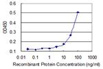 CD44 Antibody in ELISA (ELISA)