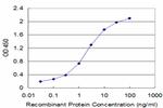 EPOR Antibody in ELISA (ELISA)