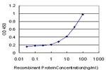 NR4A2 Antibody in ELISA (ELISA)