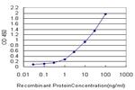 PRKCD Antibody in ELISA (ELISA)