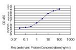 S100A7 Antibody in ELISA (ELISA)