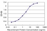 SPAST Antibody in ELISA (ELISA)