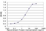 TROVE2 Antibody in ELISA (ELISA)