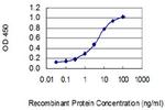 TAT Antibody in ELISA (ELISA)