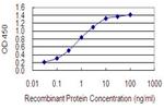 TNFRSF1A Antibody in ELISA (ELISA)