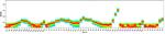 CD4 Antibody in Flow Cytometry (Flow)