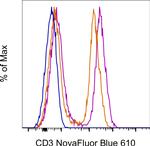 CD3 Antibody in Flow Cytometry (Flow)