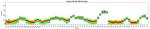 CD3 Antibody in Flow Cytometry (Flow)