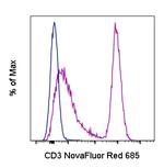 CD3 Antibody in Flow Cytometry (Flow)