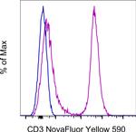 CD3 Antibody in Flow Cytometry (Flow)