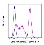 CD3 Antibody in Flow Cytometry (Flow)