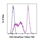 CD3 Antibody in Flow Cytometry (Flow)