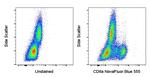 CD8a Antibody in Flow Cytometry (Flow)