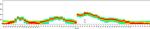 CD8a Antibody in Flow Cytometry (Flow)