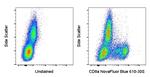 CD8a Antibody in Flow Cytometry (Flow)