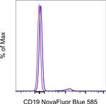 CD19 Antibody in Flow Cytometry (Flow)