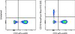 CD19 Antibody in Flow Cytometry (Flow)