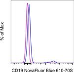 CD19 Antibody in Flow Cytometry (Flow)