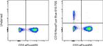 CD19 Antibody in Flow Cytometry (Flow)