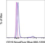 CD19 Antibody in Flow Cytometry (Flow)