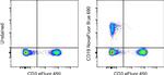 CD19 Antibody in Flow Cytometry (Flow)