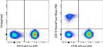 CD19 Antibody in Flow Cytometry (Flow)