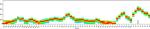 CD19 Antibody in Flow Cytometry (Flow)