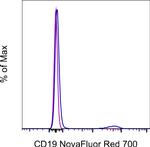 CD19 Antibody in Flow Cytometry (Flow)