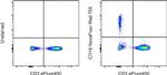 CD19 Antibody in Flow Cytometry (Flow)